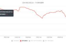 足协杯2025赛程表8队双败淘汰赛对阵表最新版张继科未赴日复出直播教学